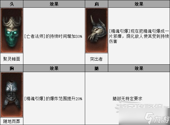 《暗黑破坏神不朽》死灵法师PVE尸爆流BD 死灵法师技能搭配攻略