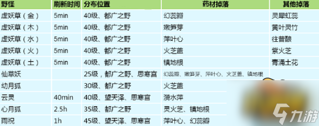 创造与魔法药材在哪里-药材位置分布图