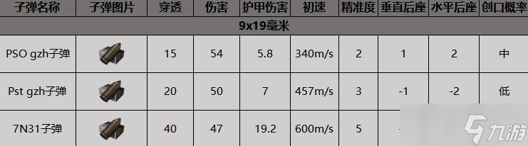《暗区突围》MP40冲锋枪获得方法