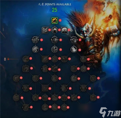 魔兽世界10.0萨满元素天赋树的PVE向解读