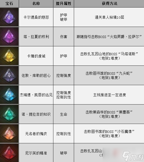 《暗黑破坏神不朽》赫拉迪姆遗产怎么解锁
