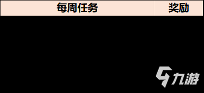 王者榮耀英雄締約怎么升星 英雄締約升星方法