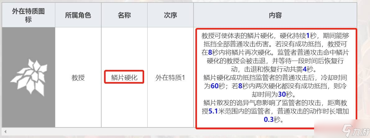 第五人格游戏中的教授怎么玩 教授的具体玩法