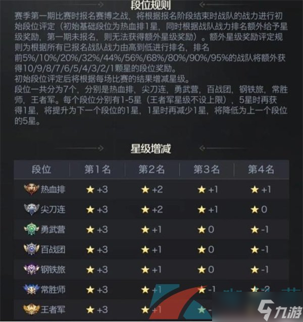 《红警OL》手游赛博S2赛季迎8月赛段！决赛阵容即将诞生