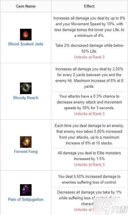 《暗黑破坏神不朽》法师满级冰霜烈光波Build分享