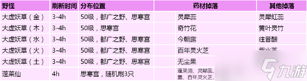 《创造与魔法》药材位置分布图大全最新