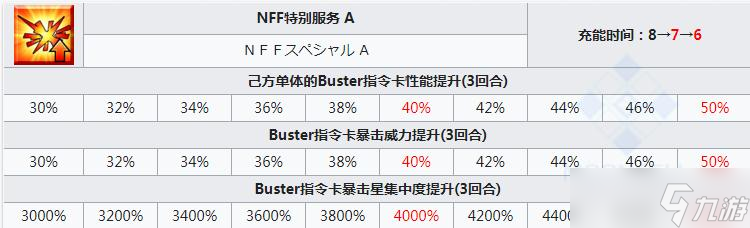 《FGO》高揚斯卡婭技能介紹