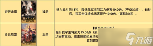 《重返帝国》诗仙剑阵容怎么搭配 李白曹操亚历山大阵容搭配详情
