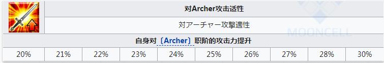 《FGO》殺狐技能介紹