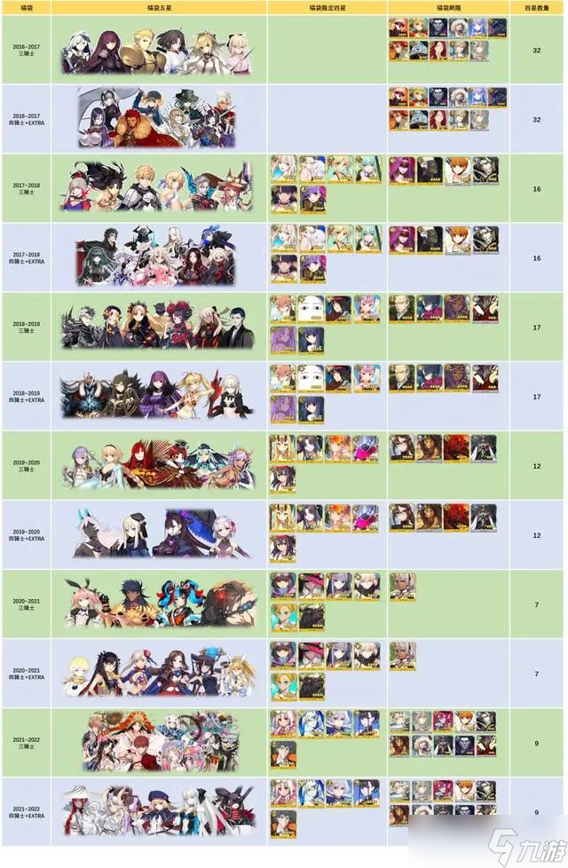 《FGO》6周年福袋要多少付费石头