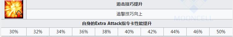 《FGO》高扬斯卡娅技能介绍