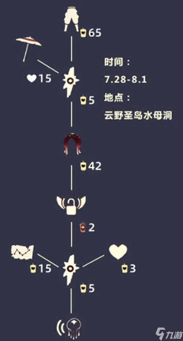 光遇工装裤兑换图一览2022-光遇