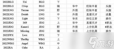 怎么選擇英雄聯(lián)盟電競經(jīng)理選手招聘中心標簽 標簽選擇方法