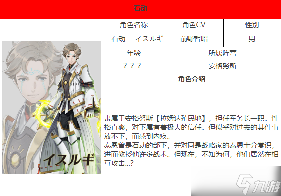 异度神剑3角色大全介绍 异度神剑3全角色图鉴一览