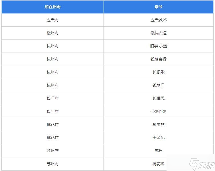 江南百景图竹叶在哪个地图？竹叶位置地图分布一览
