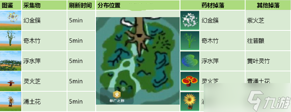 《创造与魔法》药材位置分布图大全最新
