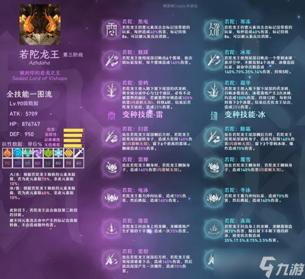 《原神》周本BOSS属性及技能一览