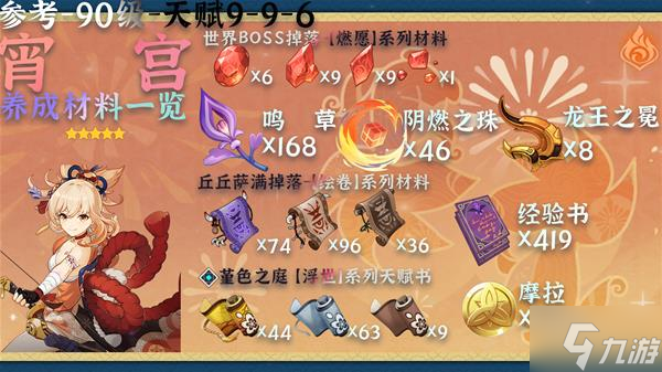 《原神》宵宫培养材料收集指南