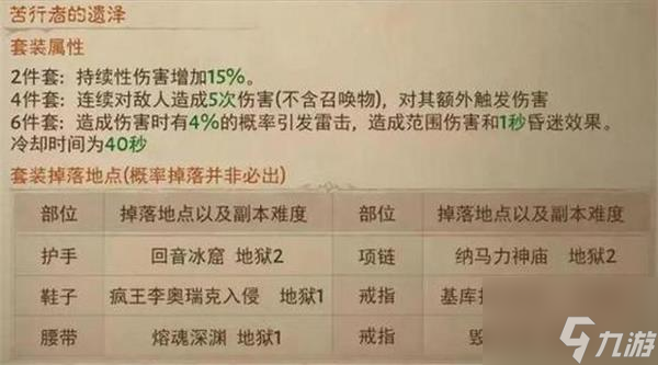 暗黑破壞神不朽所有套裝掉落位置一覽