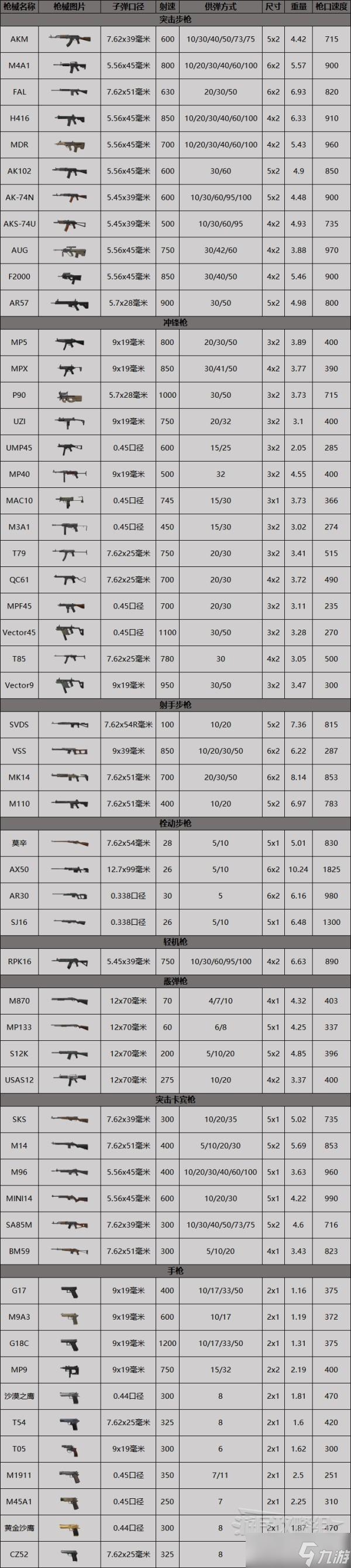 《暗區(qū)突圍》有多少武器？全武器分析攻略