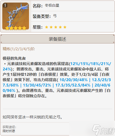 原神宵宫武器圣遗物推荐-原神宵宫攻略武器圣遗物数值分析