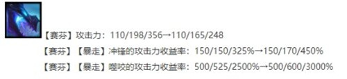 云顶之弈12.14版本阵容推荐 格斗赛芬