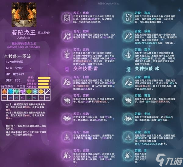 《原神》周本BOSS属性及技能一览