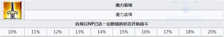 《FGO》杀狐技能介绍
