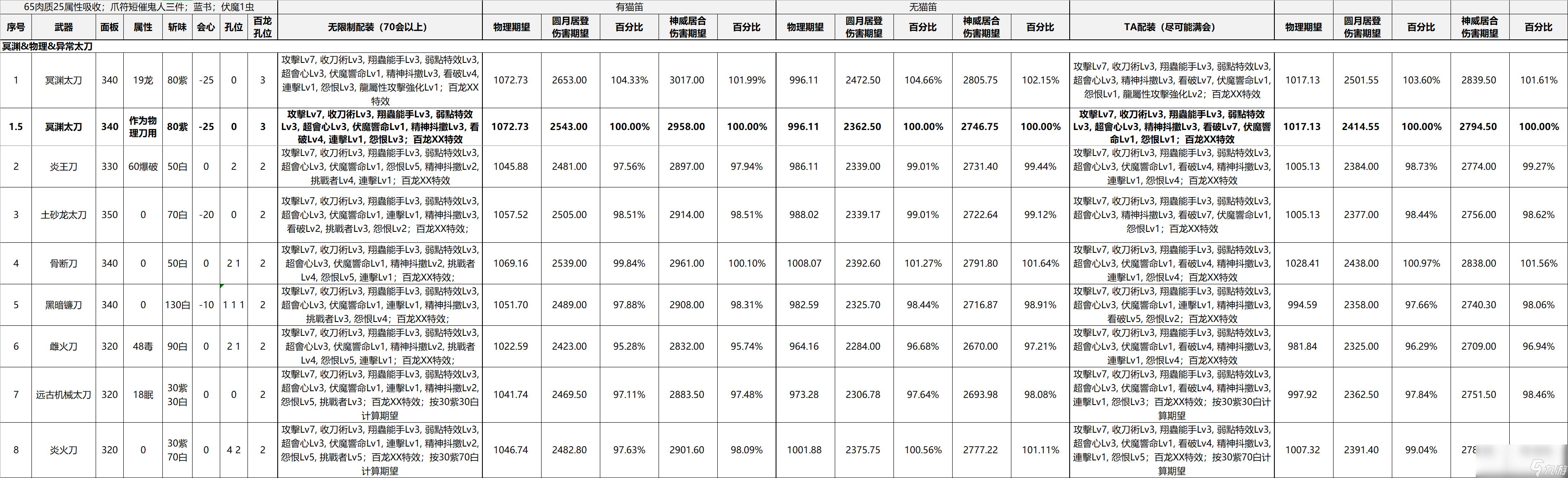 怪物獵人崛起什么物理異常類太刀好用