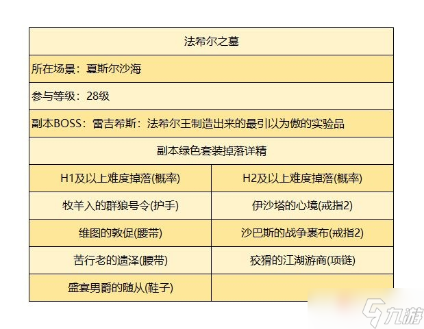 《暗黑破壞神不朽》法希爾之墓副本通關(guān)攻略