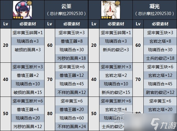 《原神》琉璃百合收集路線推薦 2.8琉璃百合獲取方法