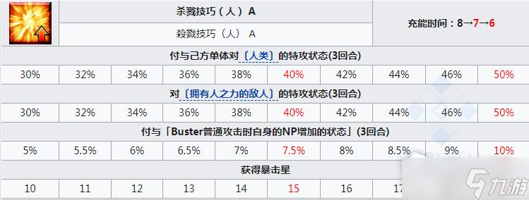 《FGO》高揚斯卡婭技能介紹