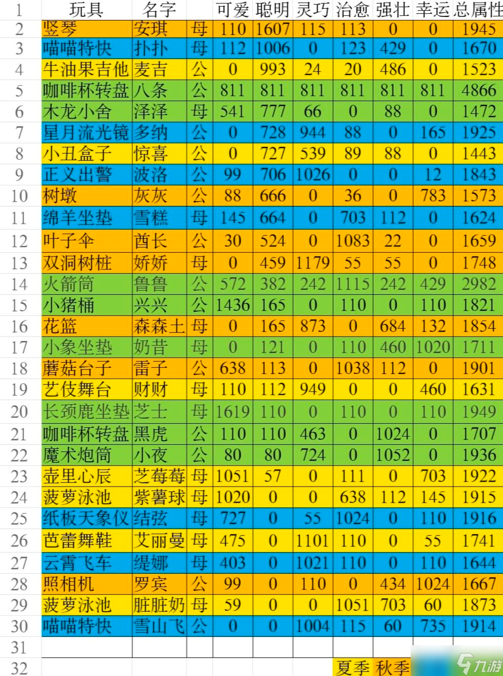 貓咪公寓2貓咪屬性圖鑒大全