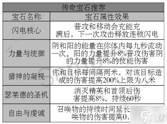 暗黑破壞神不朽零氪黨職業(yè)推薦2022 超詳細(xì)零氪攻略