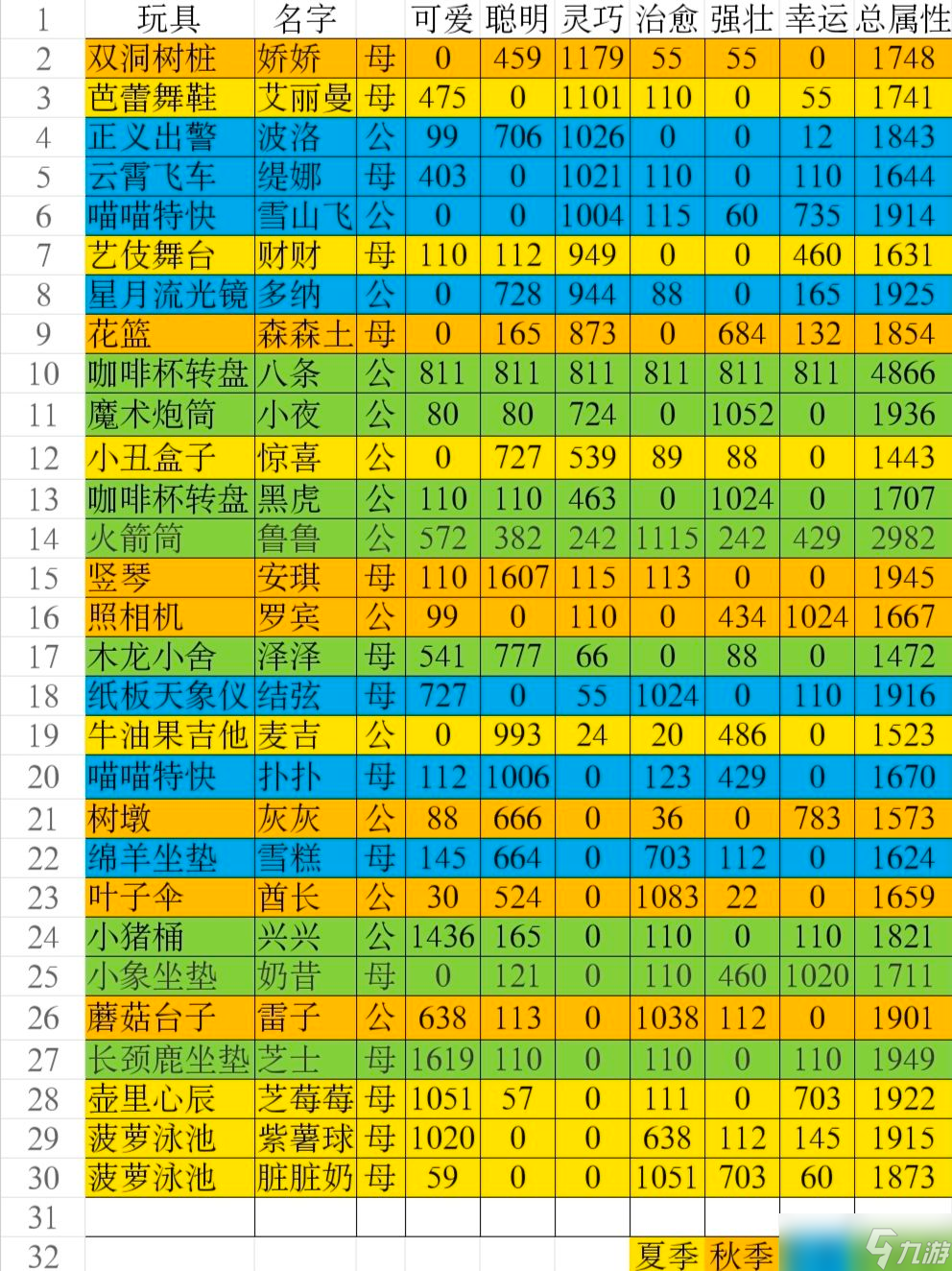 貓咪公寓2貓咪屬性圖鑒大全