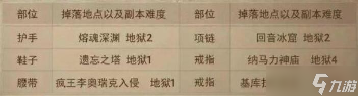 暗黑破壞神不朽裝備掉落 暗黑破壞神不朽裝備掉落表大全