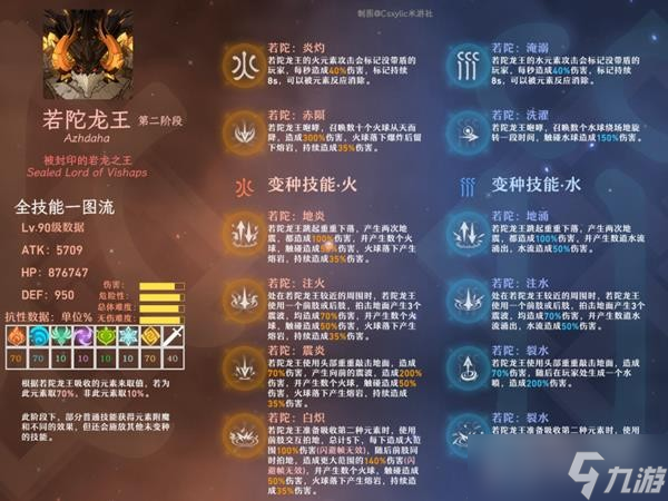 《原神》周本BOSS属性及技能一览