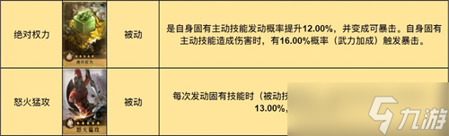 《重返帝國》詩仙劍陣容怎么搭配 李白曹操亞歷山大陣容搭配詳情