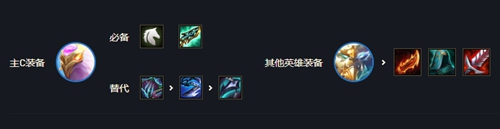 云顶之弈s7重骑转凤凰阵容最强搭配