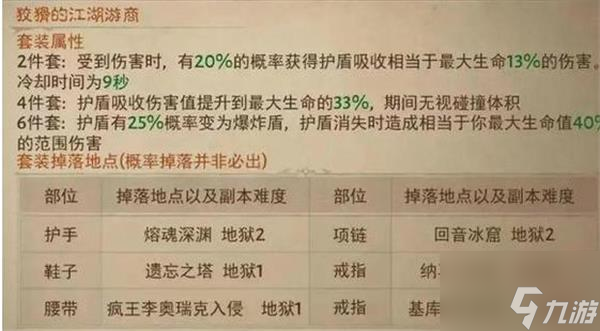 暗黑破壞神不朽所有套裝掉落位置一覽