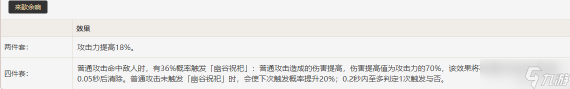 原神宵宫武器圣遗物推荐-原神宵宫攻略武器圣遗物数值分析