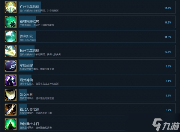 《梦江湖》成就有什么？游戏成就奖杯一览