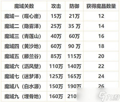 太古仙尊怎么進入魔域 太古仙尊魔域玩法分享