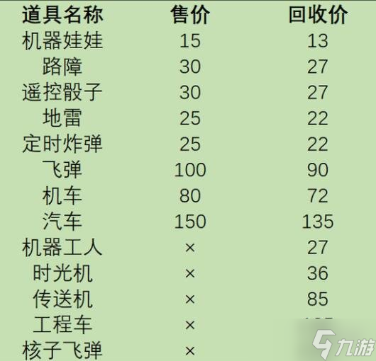 《大富翁4》卡片道具售价与回收价格一览 卡牌道具哪里买？