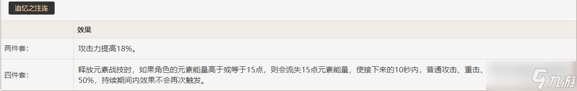 原神宵宫武器圣遗物推荐-原神宵宫攻略武器圣遗物数值分析