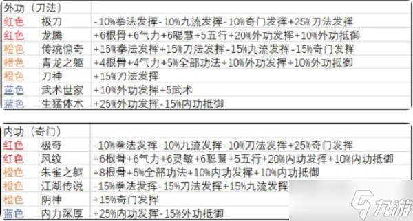 武義九州開局天賦怎么選-開局天賦選擇推薦