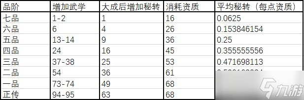 《武义九州》转生玩法攻略