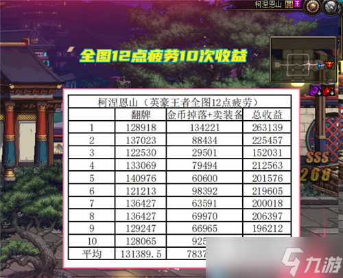 DNF110级新“砖厂”出现 科涅恩山地图火了 3种搬砖路线选择