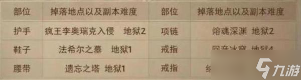 《暗黑破坏神不朽》套装获取方法