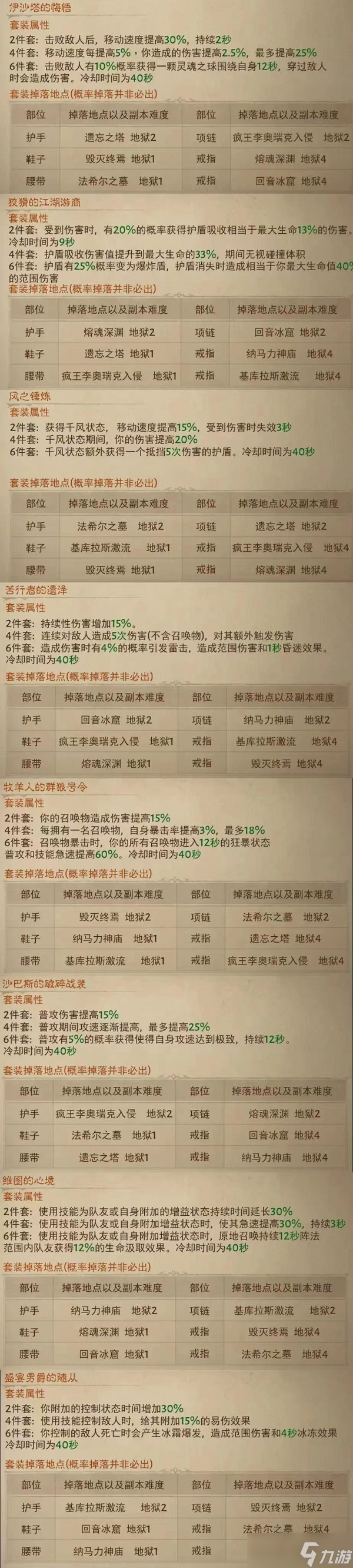 暗黑破壞神不朽綠色套裝屬性是什么